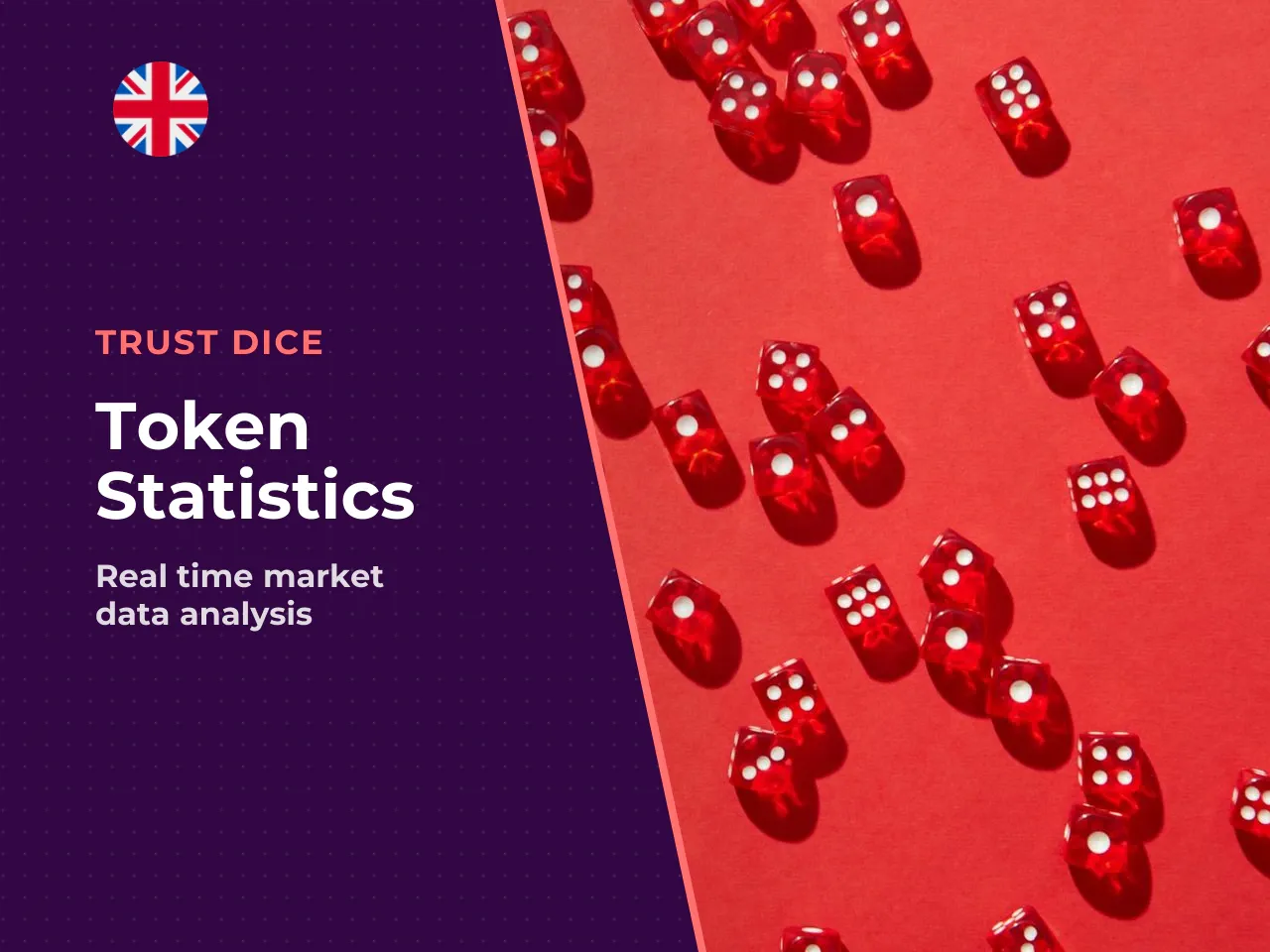 Market Cap, Supply and Price Statistics