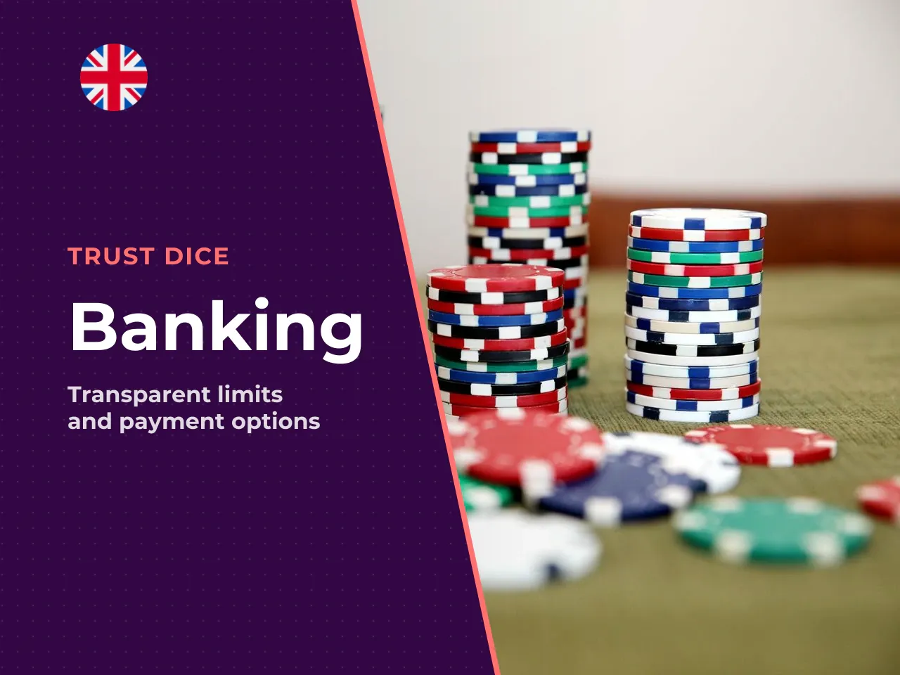20 Transaction Limits, Banking Options and